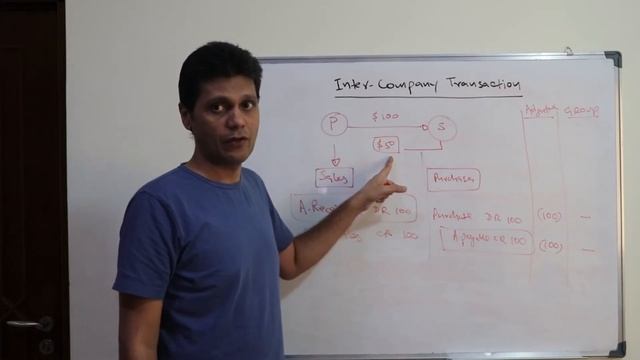 Inter-Company Transactions - Elimination (Consolidation Accounting) смотреть онлайн
