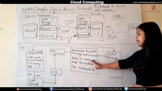 CC22: SOAP in cloud computing | Simple Object Access Protocol | SOAP advantages and disadvantages смотреть онлайн