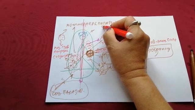 РАБОТА В ЭНЕРГИИ - ЭТО ЗАМЕНА (-) НА (+) В СЕБЕ. смотреть онлайн