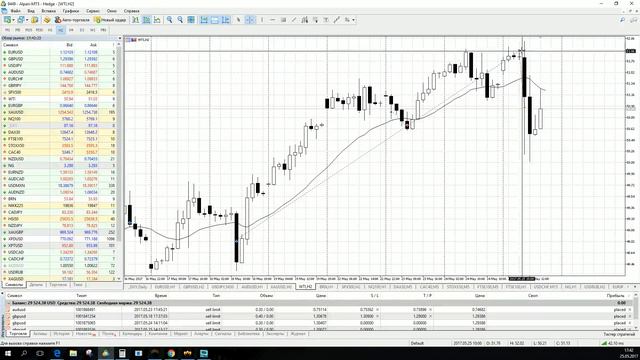 Актуальные тренды Wall Street 2017.05.25. смотреть онлайн