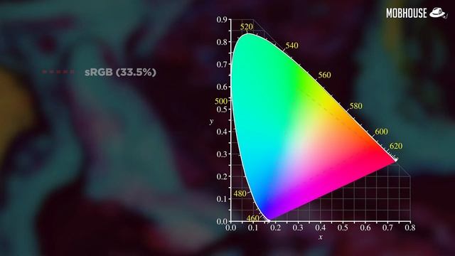 Asus PA32UCX-PK Review - Mini LED HDR Monitor for Professionals? смотреть онлайн