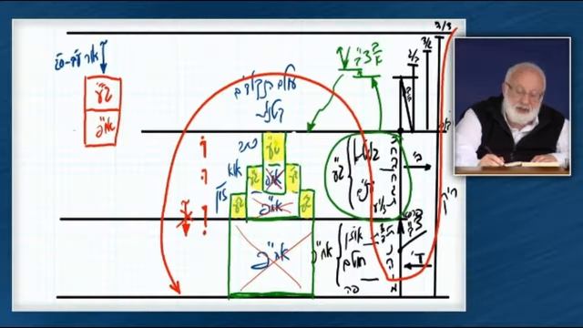 10-28-19 - Pticha Sketch 1c - Item 93 - Draws a Kli смотреть онлайн