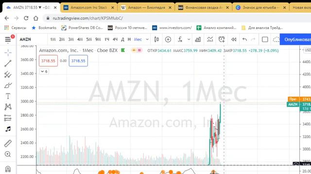 Amazon - идеальная компания для покупки. Есть точка входа смотреть онлайн