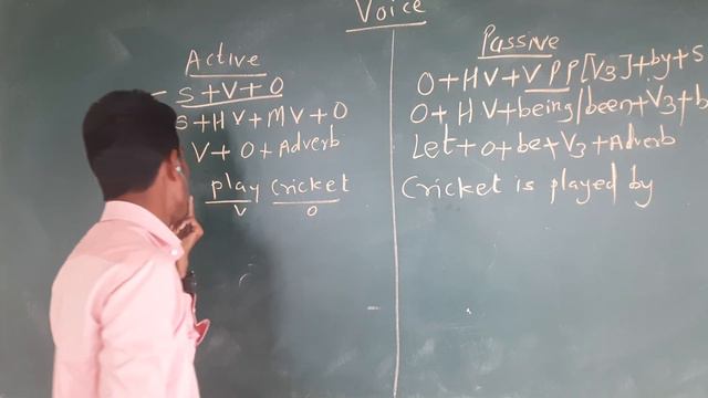 English Grammar Demo by Vinod Sir смотреть онлайн