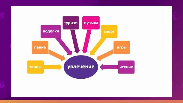 Русский язык. 2 класс. Слог /07.09.2020/ смотреть онлайн