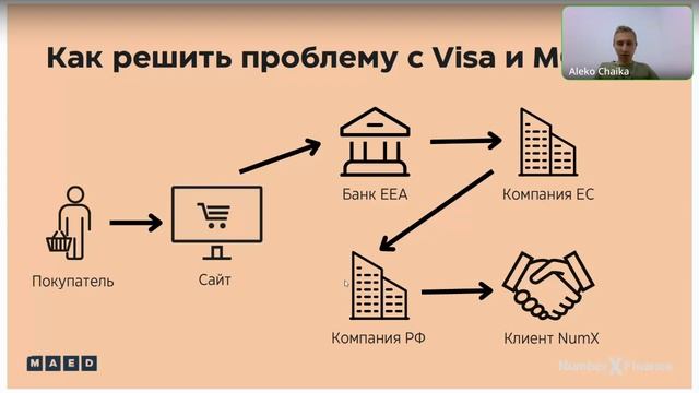 Как проводить международные онлайн-платежи в 2022 году смотреть онлайн