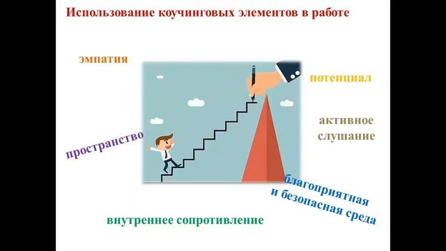 Нина Аракелова, "Agility коучинг для лидеров изменений" 2018, Печа-Куча смотреть онлайн