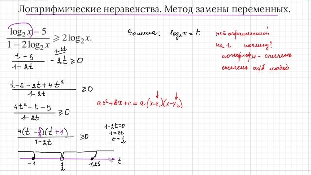 Задание 14 Математике профиль. Логарифмические неравенства. Замена выражения. ОДЗ не нужно! Думай! смотреть онлайн