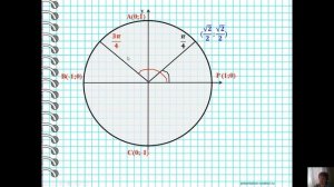 10 класс - Алгебра и начала анализа - Поворот точки вокруг начала координат (урок 2) - 15.04.2020