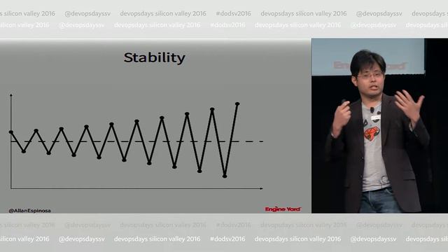 Autoscaling Containers… With Math - Allan Espinosa смотреть онлайн