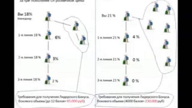 Amway и Forever.Сравнение маркетинг планов. смотреть онлайн