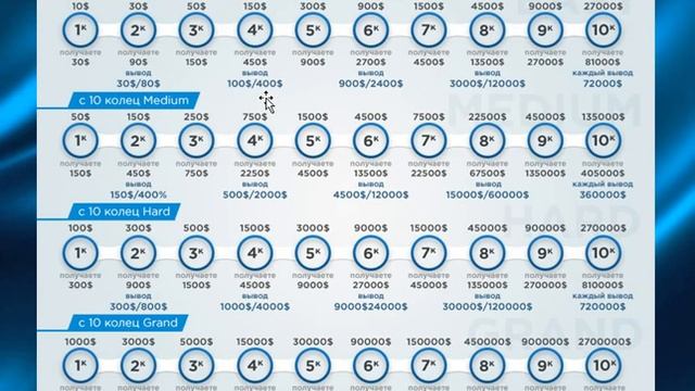 Как за 6-12 мес стать миллионером. Компания Tirus. смотреть онлайн