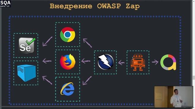 «Тестировать это дешево» == false || true смотреть онлайн