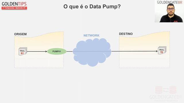 GoldenTips: 1ª Temporada - Episódio 05 : O que é o Data Pump? смотреть онлайн