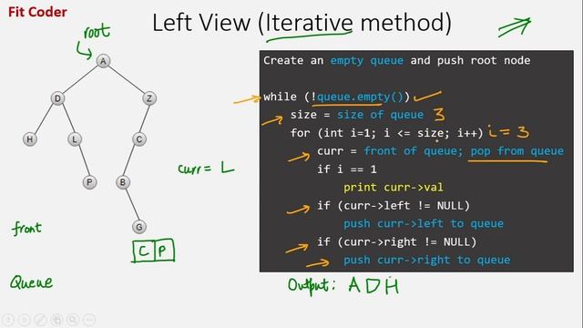Left View and Right View of Binary Tree | Iterative Method | Trees смотреть онлайн