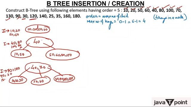 B-Tree Insert elements using Order смотреть онлайн