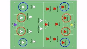 Как стать хорошим защитником в футболе? Видео для детей 6-10 лет.