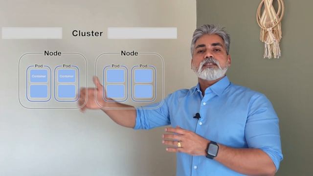 What is Kubernetes? Part-2 | Kubernetes Architecture വിശദീകരിക്കുന്നു | Malayalam смотреть онлайн