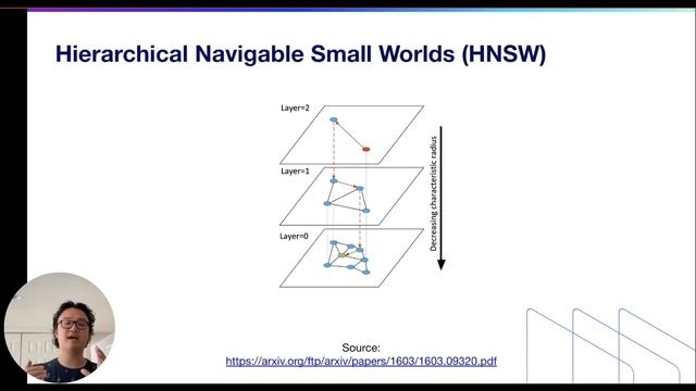 HNSW Vector Index | Vector Database Fundamentals смотреть онлайн