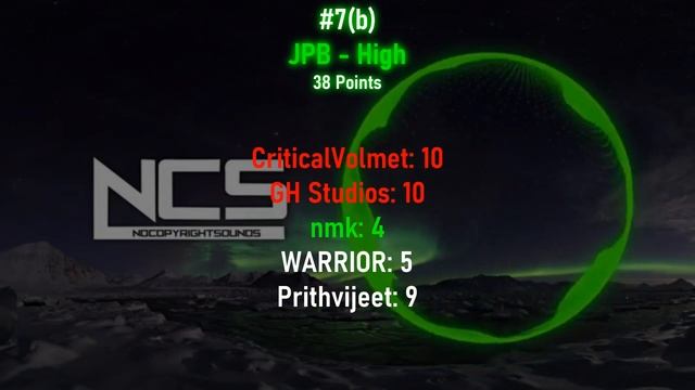Ranking NCS: Infinity (ft. 4 People) смотреть онлайн