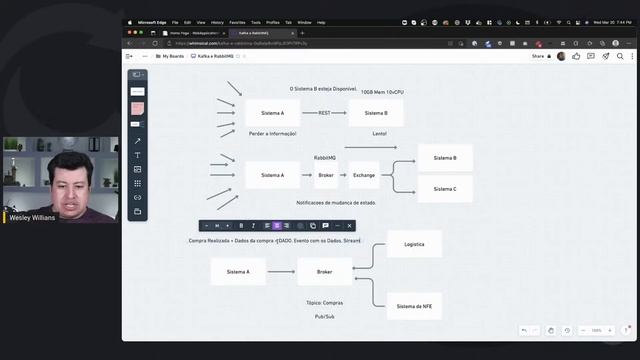 Apache Kafka vs RabbitMQ: Na prática смотреть онлайн