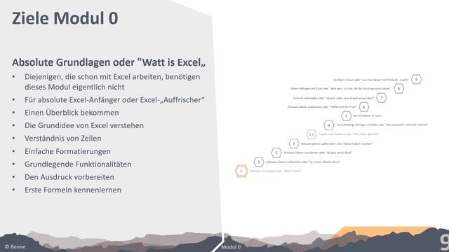 Orga-Kram| Modul 0 - absolute Grundlagen von Excel 001 смотреть онлайн