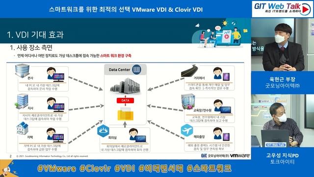 [GIT Solutions - Cloud / Infra] - VMware VDI смотреть онлайн