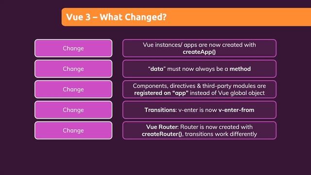 Vue 3 - What's New? What Changed? смотреть онлайн