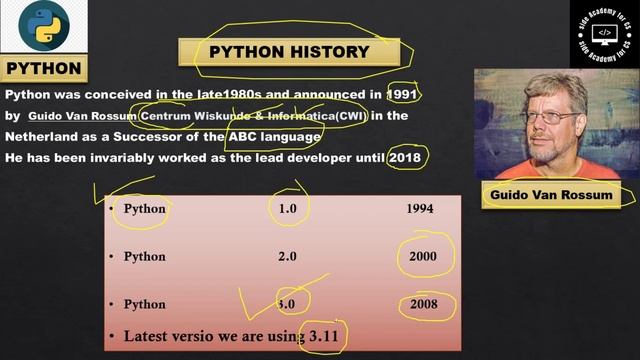 introduction to python | python history | python full stack web development | side academy for Cs смотреть онлайн