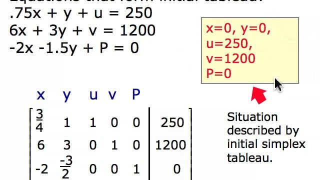 How the Simplex Method Works for Standard Problems (movie 3.1B) смотреть онлайн
