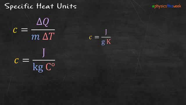 Specific Heat Capacity смотреть онлайн