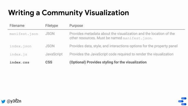 Community Visualizations: Create Community Visualizations смотреть онлайн