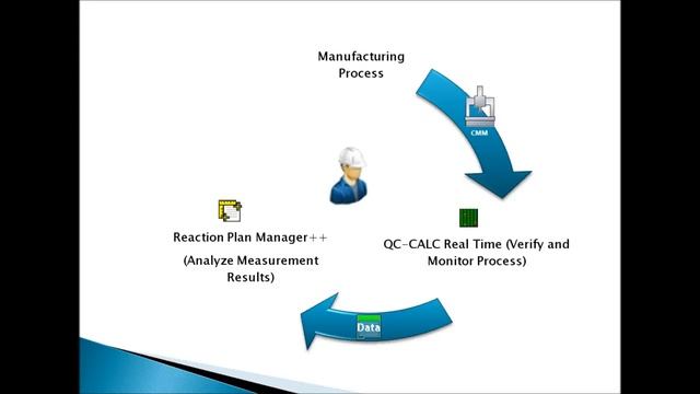 Reduce Manufacturing Downtime – Monitor the Process and React смотреть онлайн