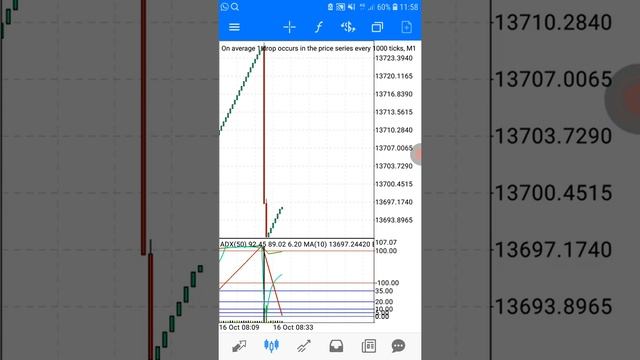 Boom and crash latest easy spike detector(killer) strategy 2021.(99.9999%) MUST WATCH ? смотреть онлайн