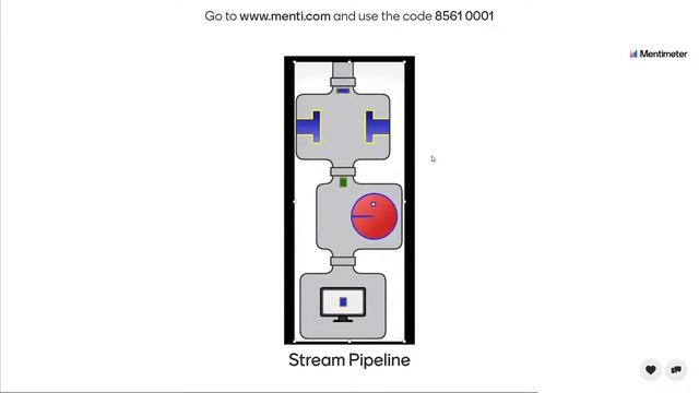 Lambdas & Streams. ИТМО Программирование. 2021 03 18 смотреть онлайн