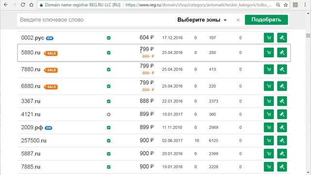 Как и где покупать красивые домены? смотреть онлайн