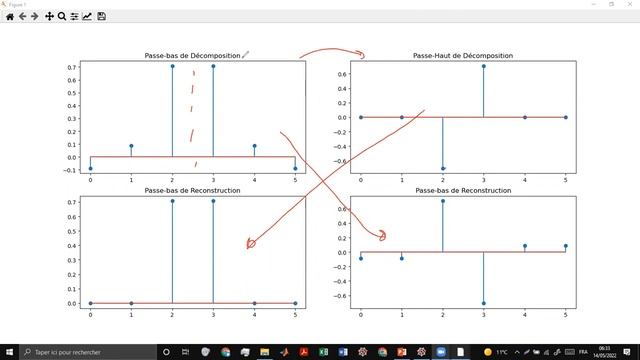 Démo DWT (Ondelettes Discrètes) : filtres orthogonaux, et bi-orthog Décomposition, Reconstruction смотреть онлайн