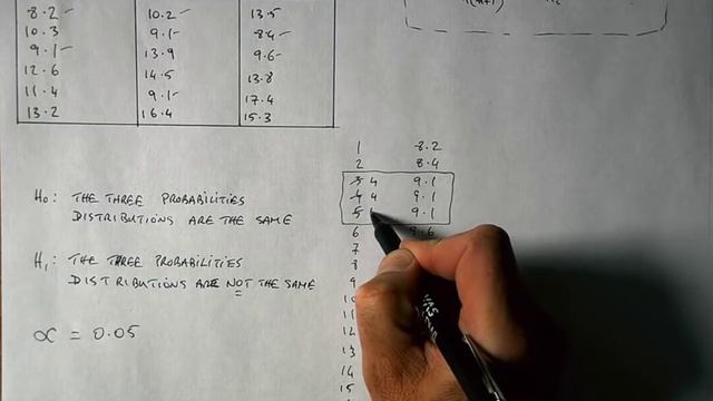 How To... Perform a Kruskal-Wallis H Test (By Hand) смотреть онлайн