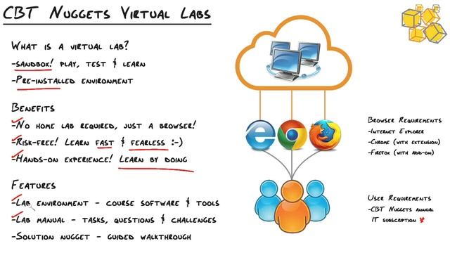 MicroNugget: What are CBT Nuggets Virtual Labs? смотреть онлайн