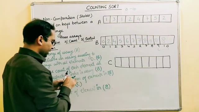 Counting Sort Analysis смотреть онлайн