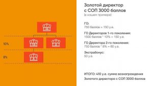 Маркетинг план Coral Club.