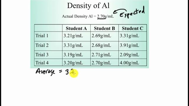 Accuracy Calculations смотреть онлайн