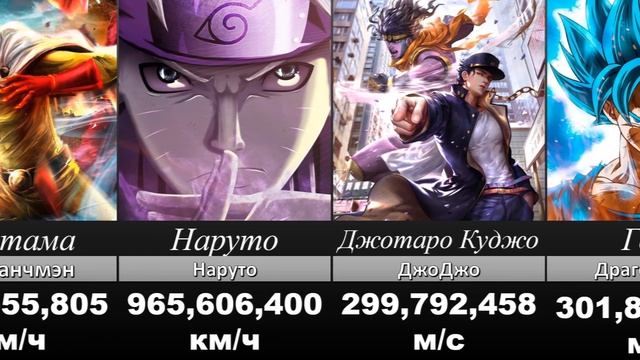 Самые БЫСТРЫЕ персонажи в Аниме смотреть онлайн
