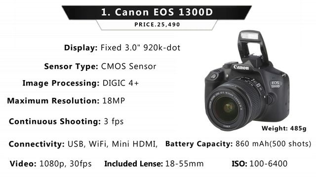 Best DSLR Cameras Under Rs.25,000 India(2018) | Budget Cameras смотреть онлайн
