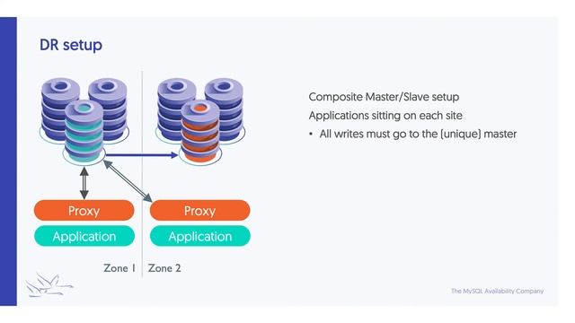 Webinar Replay: Introduction to Database Proxies (for MySQL) смотреть онлайн