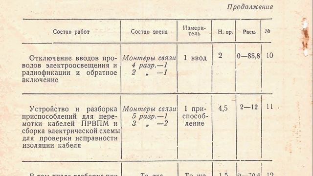 Единые нормы времени и расценки для сооружений связи (выпуск 23 часть 9) (публикуется с купюрами) смотреть онлайн