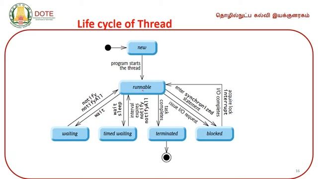 unit 5 oops with java Lecture p 14 смотреть онлайн