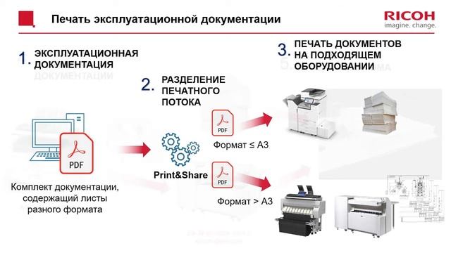 INNOPROM 11.07.2019, Зал №4 смотреть онлайн