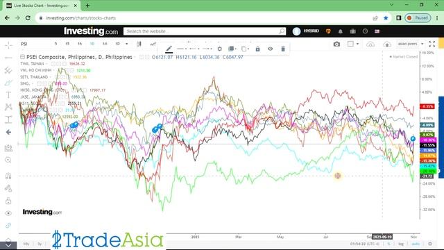 Market Outlook смотреть онлайн