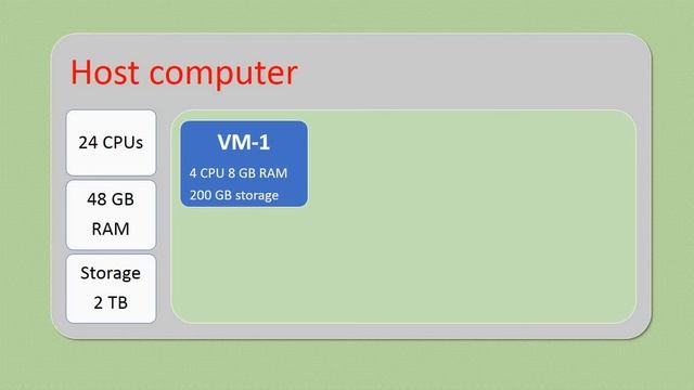 What is virtual machine (Hindi) ? смотреть онлайн